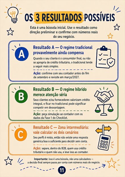 Fluxograma, os 3 resultados possíveis
