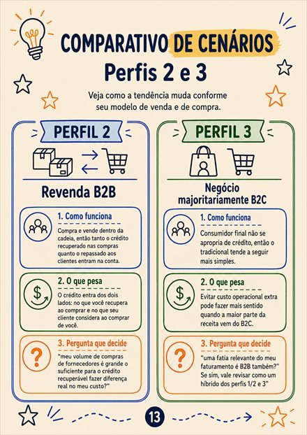 Comparativo de cenários